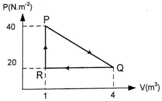 Grafik tekanan P terhadap volume V berikut menggambarkan perubahan