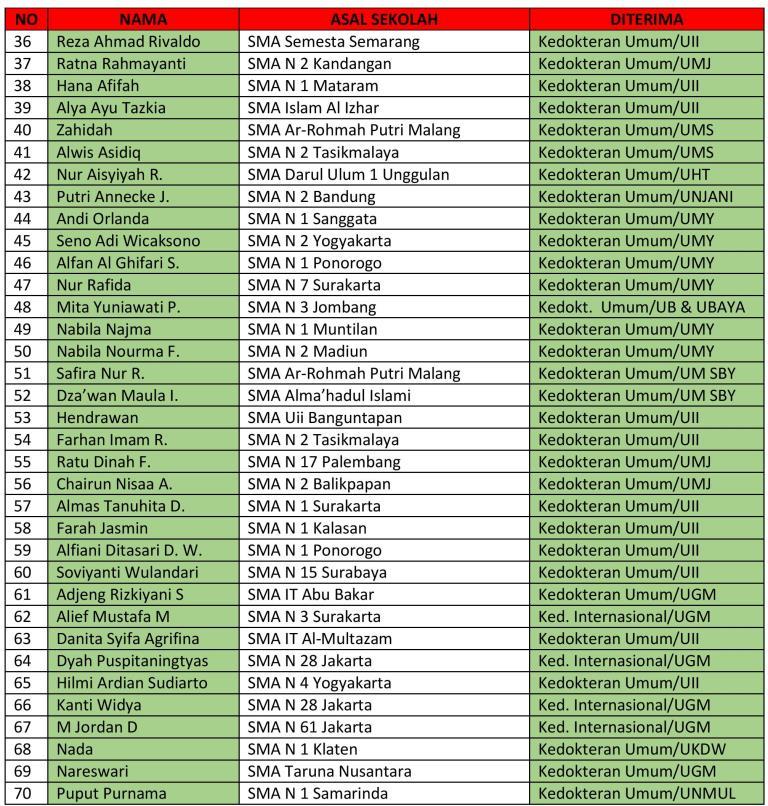 Kisi Kisi Masuk Fakultas Kedokteran Universitas Brawijaya Latihan Soal Masuk Fakultas Kedokteran Ub 2017