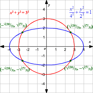 WHY DO PLANETS REVOLVE AROUND THE STARS IN ELLIPTICAL ORBIT by Laws Of Nature//