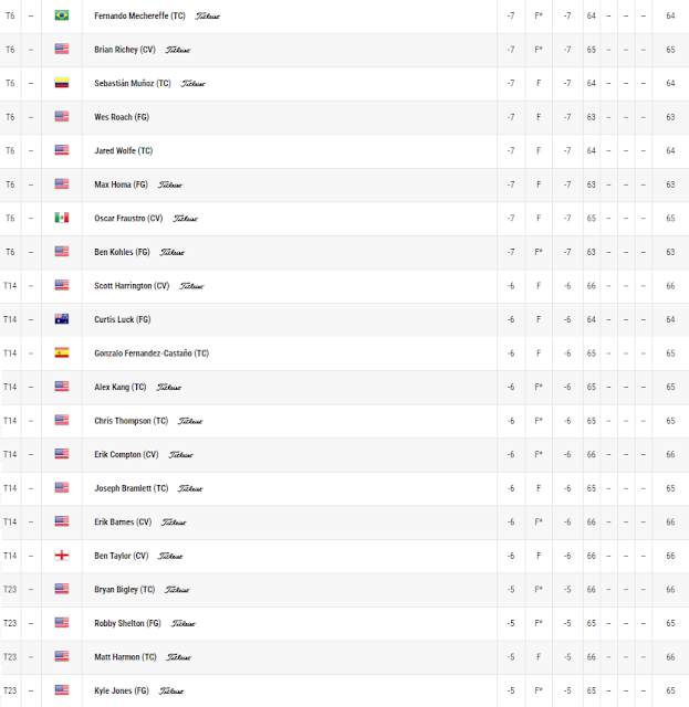 GOLF NEWS Tour BMW Charity ProAm presented by SYNNEX