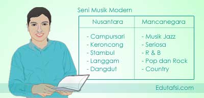 Jenis Musik Modern Dan Ciri Ciri Lagu Modern Indonesia Mata Pelajaran