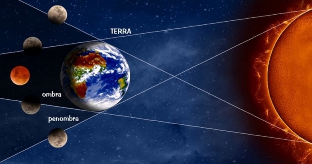 Perché Non Si Vede La Luna Helter Skelter: Eclissi di luna: perché la luna si vede rossa?