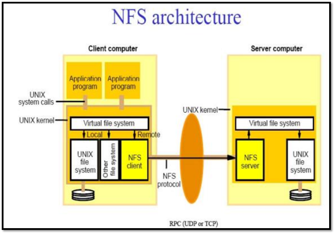 Distributed File Systems, sistem terdistribusi