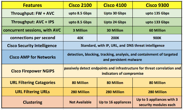 Cisco Firepower - Next Generations Firewalls ( FP2100, FP4100 and ...