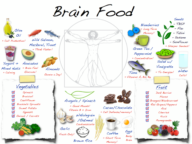 infographics: Foods for Brain