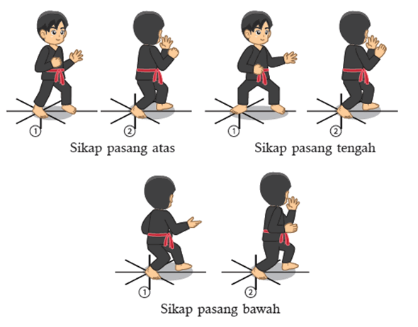Olahraga bela diri pencak silat adalah warisan nenek moyang bangsa Indonesia Beberapa Sikap dalam Pencak Silat