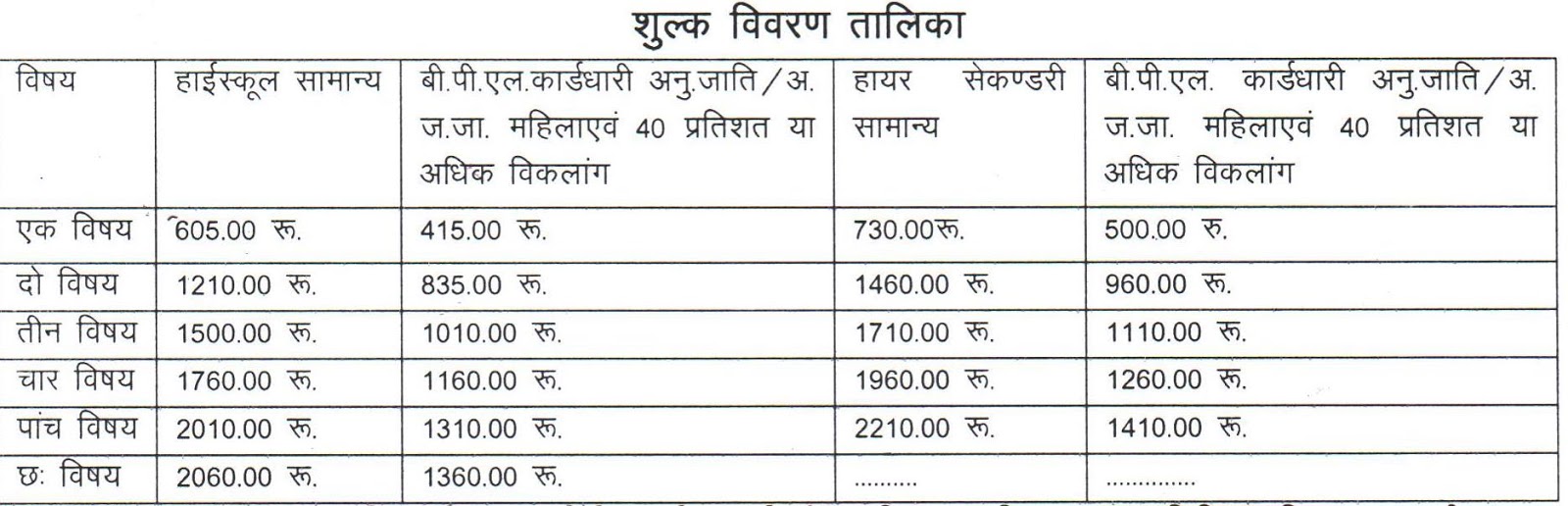 रुक जाना नहीं जुलाई - 2020 कक्षा 10वी की परीक्षा मे सम्मिलित होने हेतु