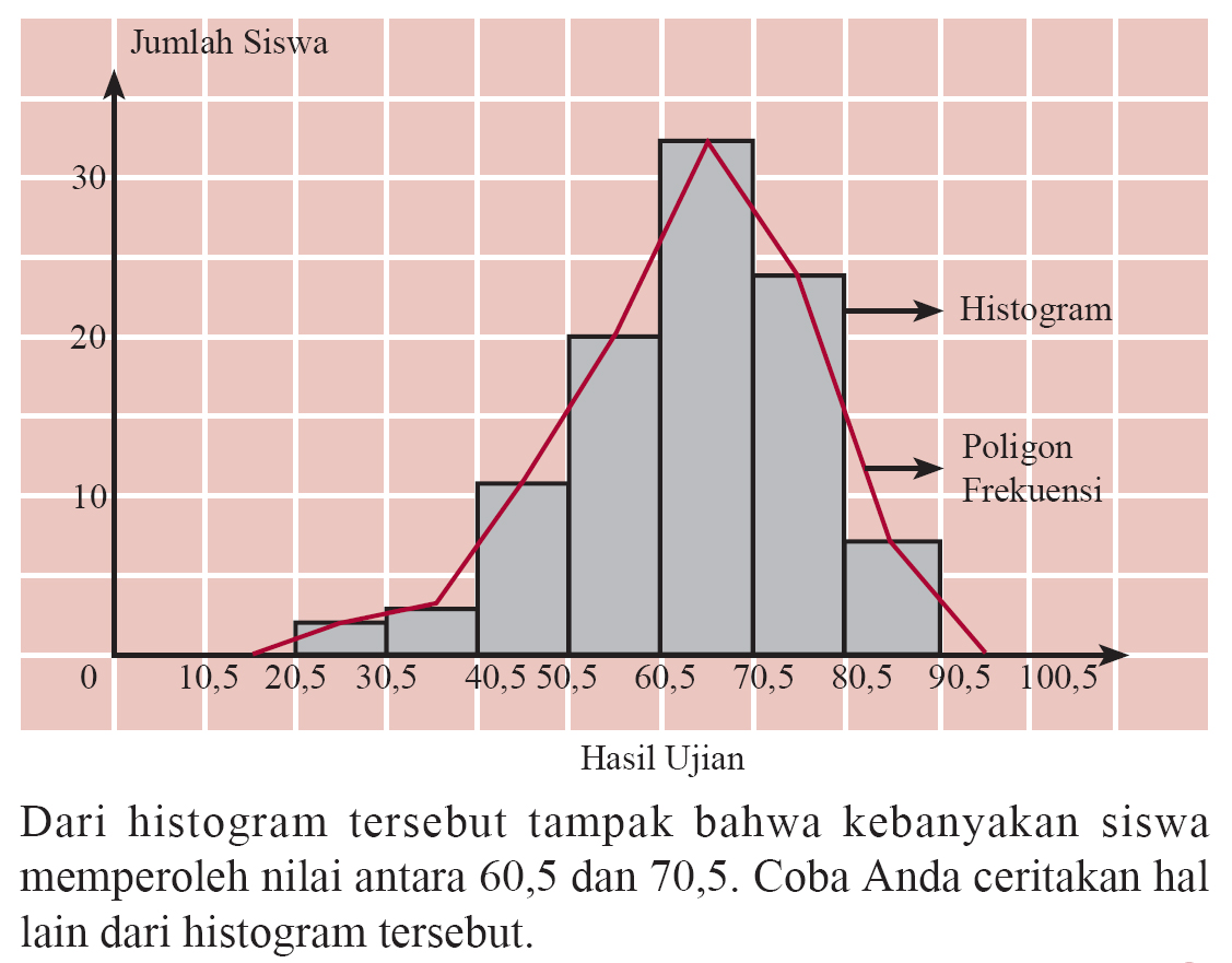 Journal of dhamar: [STATISTIK] Penyajian Data Statistik