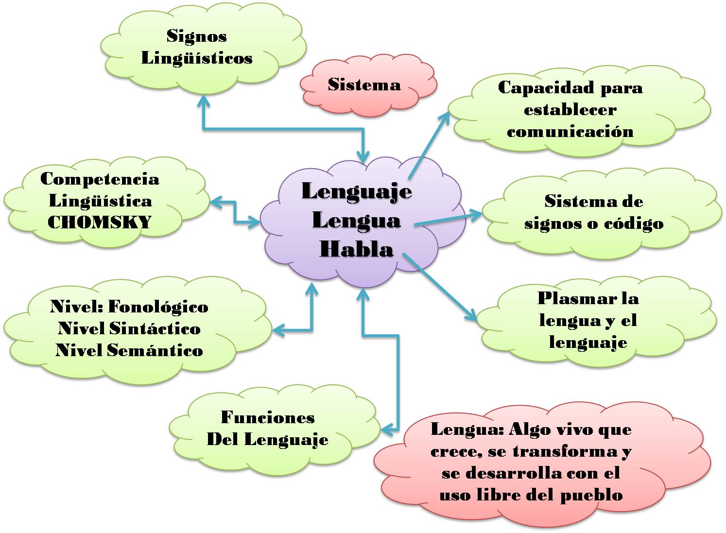 Paradigmas De La Lingüística Equipo 1