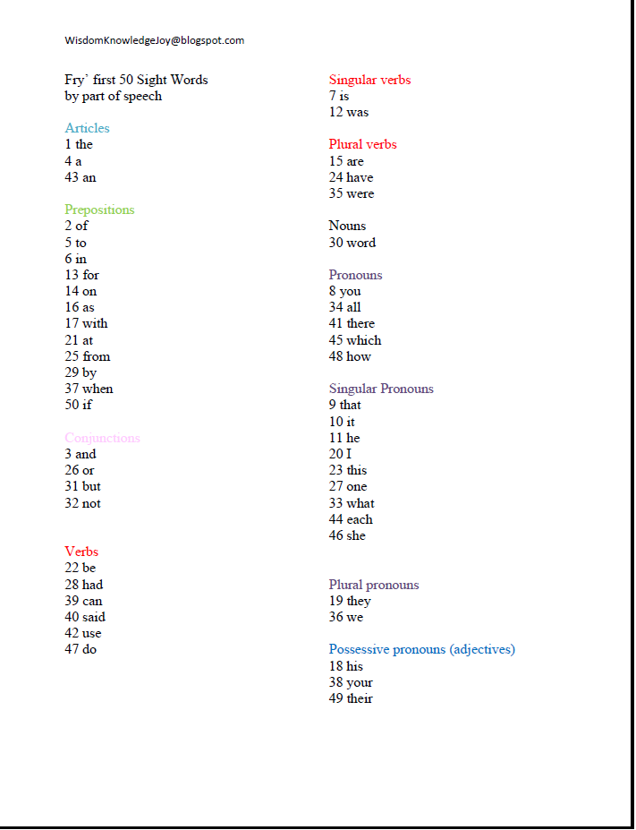 Wisdom. Knowledge .Joy Fry's First Fifty Sight Words by Part of Speech