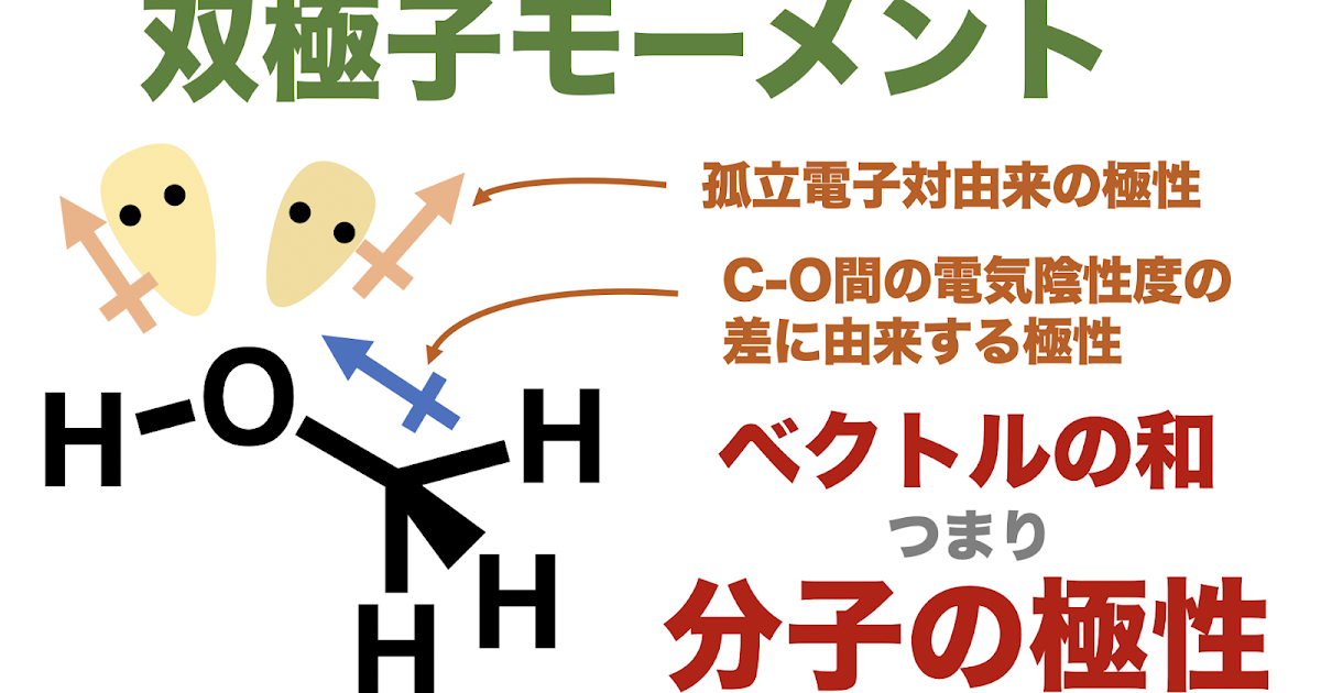 双極 子 モーメント 計算