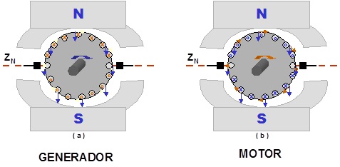 Máquinas de CD: Maquinas de CD