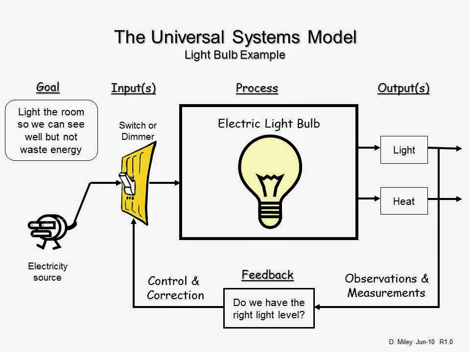 MCAS Review: UNIVERSAL SYSTEMS MODEL - MCAS Review #6
