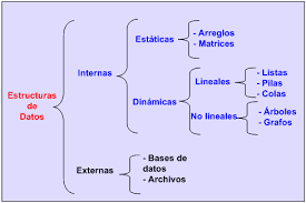 Estructura de Datos