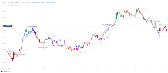 Reversal with Smart Money Index