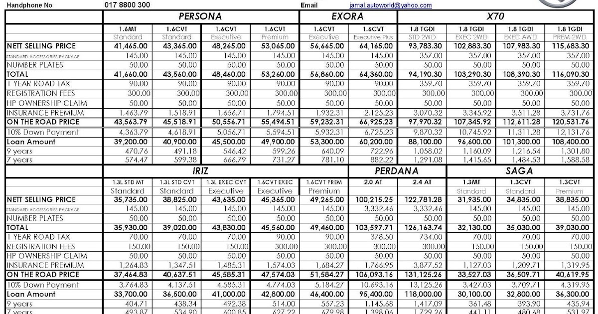 Senarai Harga PROTON Terkini..Promosi Proton KL, Max Loan, Skim Graduan