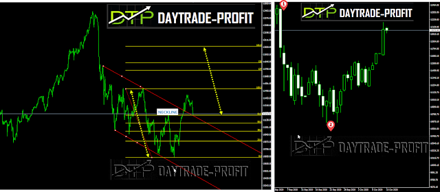 Nasdaq forecast
