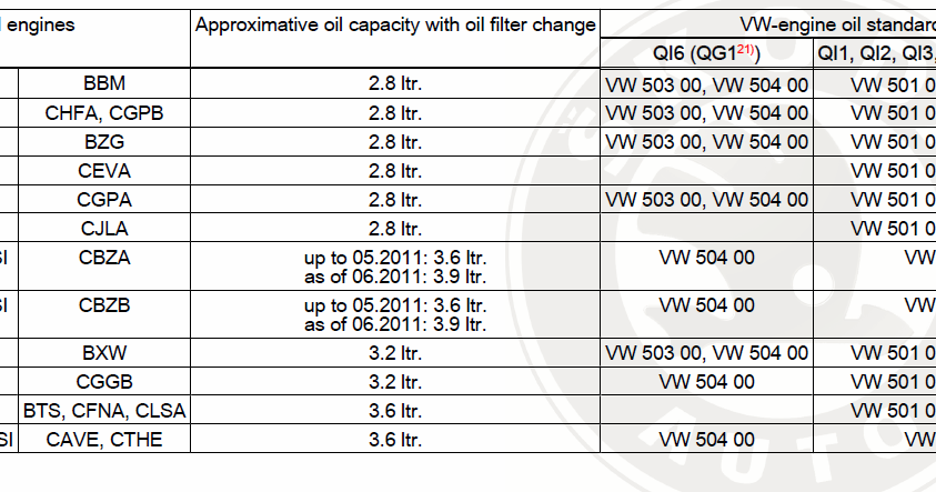 Skoda Fabia in Israel: Oil replace instructions