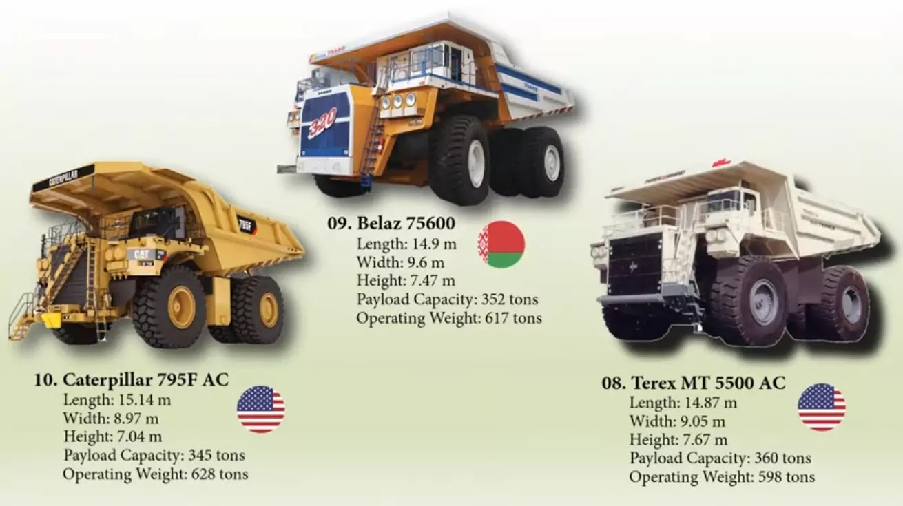 10 - 8 Biggest trucks in the world