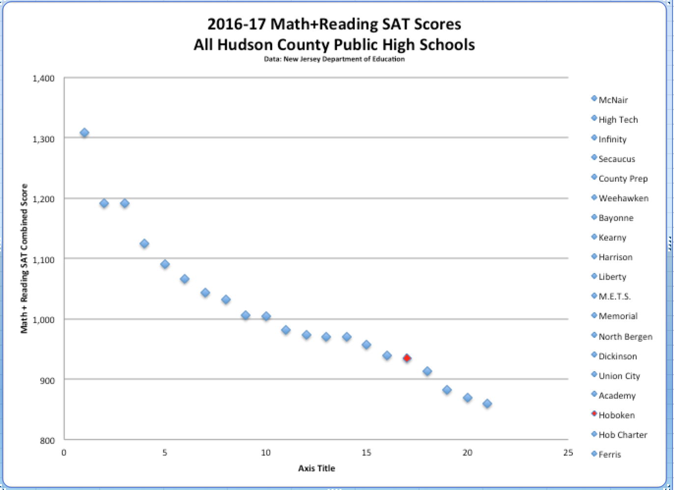 Hoboken Curriculum Project Jersey Department of Education