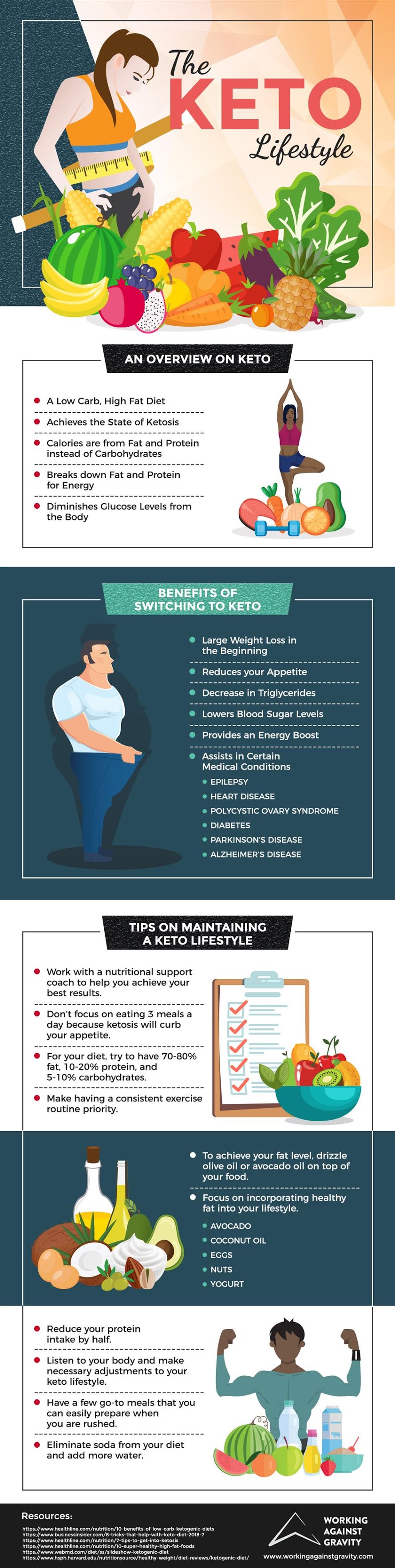 Benefits of a Keto Diet
