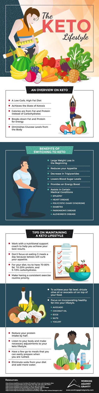 Benefits of a Keto Diet #Infographic - Visualistan