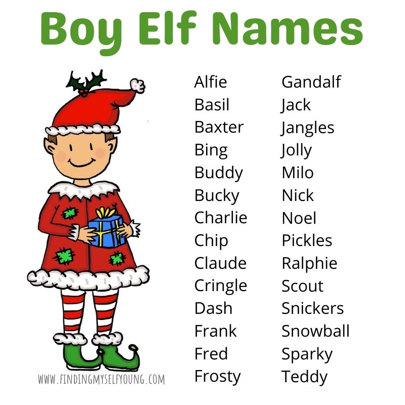 boy elf name ideas list