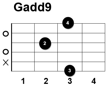 G6add9 аккорд. G# аккорд. 9 минор. Add g. Add g.