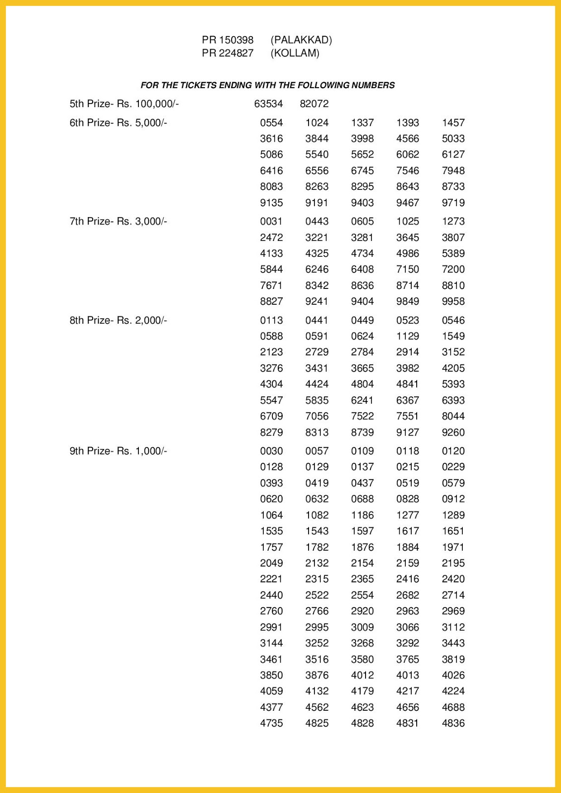 Live 10022020 "X mas New Year Bumper" Results BR71 Kerala Lottery