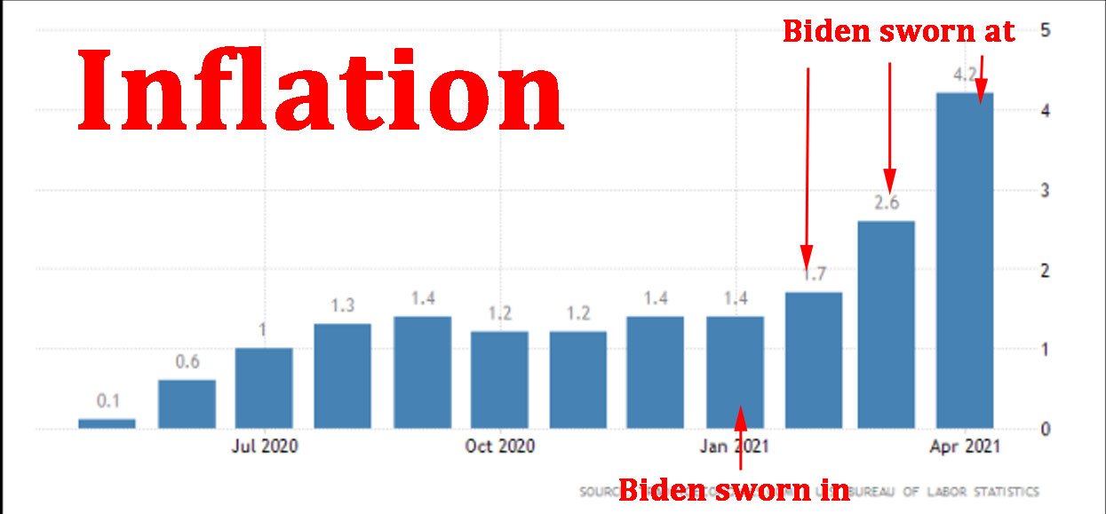 Biden-Inflation-2021.jpg