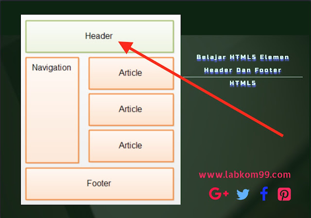 Belajar HTML5 Elemen Header Dan Footer HTML5 Belajar HTML5 Elemen Header Dan Footer HTML5