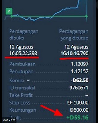 Pilih aplikasi trading indonesia Trading Paling dipercaya Untuk Kegiatan Forex