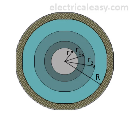 capacitance grading of underground cables