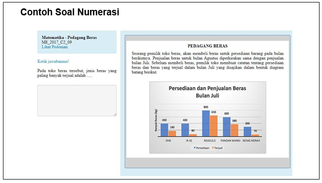 Tipe Tipe Soal Akm Dan Survey Karakter Zuhri Indonesia