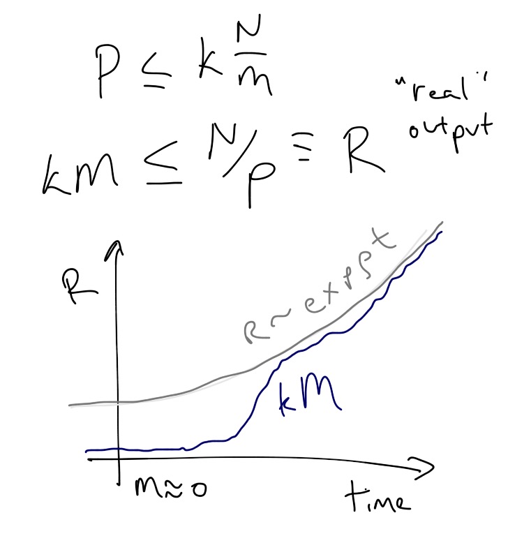Information Transfer Economics What Is Real Growth 
