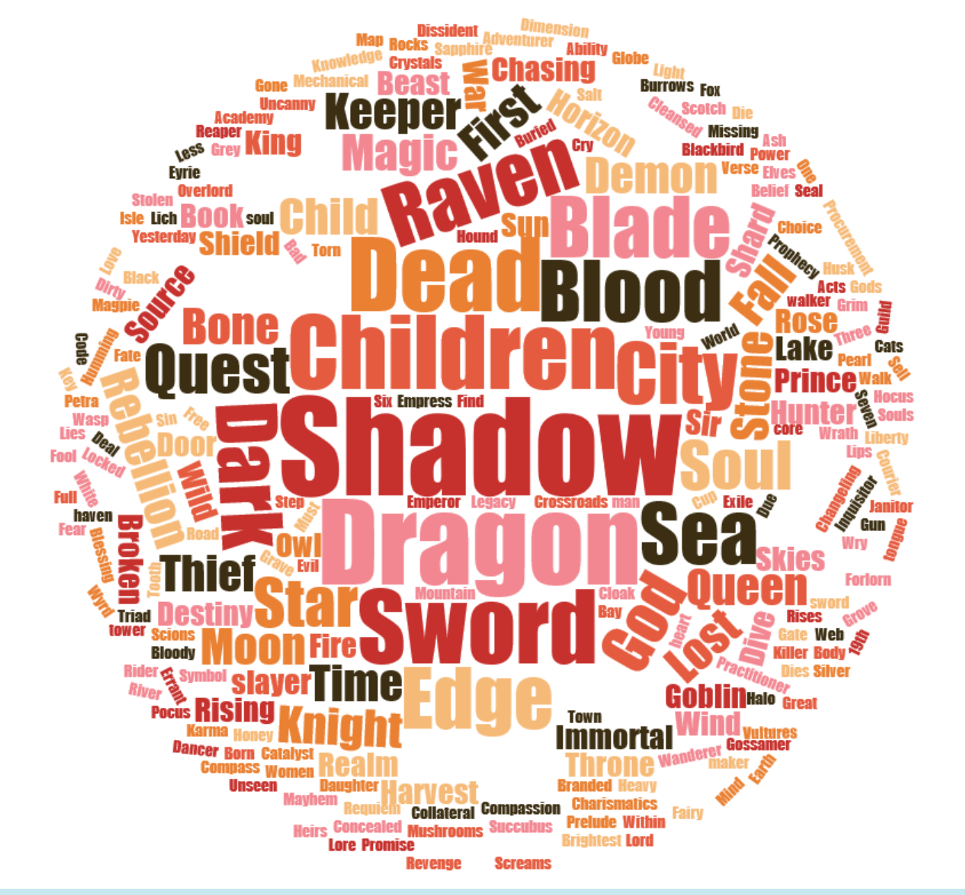 Make your own winning title from the SPFBO Wordle.  r/Fantasy