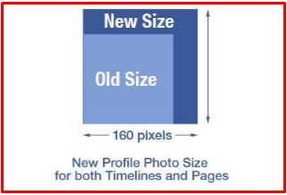 Size Of Facebook Profile Picture