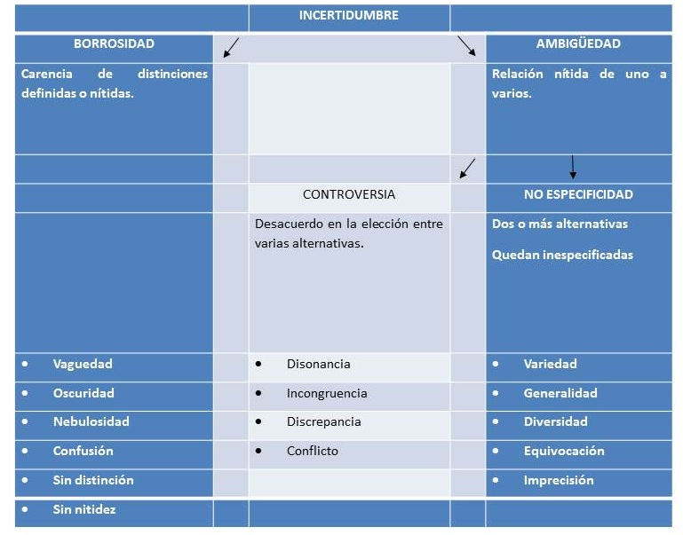 De todo un poco para compartir: INCERTIDUMBRE Y DECISIÓN
