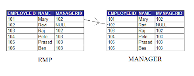 employee table er diagram