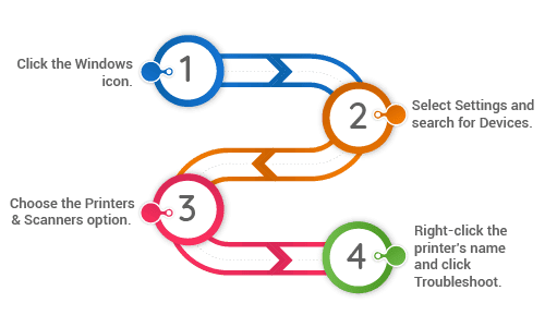 brother printer installation windows 10