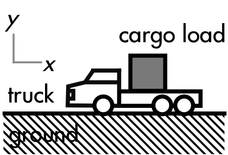 cargo load physics quiz question truck magnitude force kg rests bed
