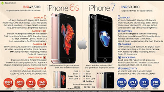 iphone 7 plus price in india, iphone 8, iphone 7 plus specifications, iphone 7 price, iphone 7 flipkart, iphone 7 video, apple iphone 7 plus, आईफोन 6