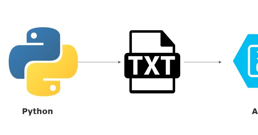 Upload a file to Azure Blob Storage (ADLS Gen 2) using Python image.