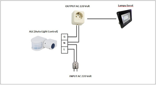 Cara pasang sensor ALC (Auto Light Control) Albox