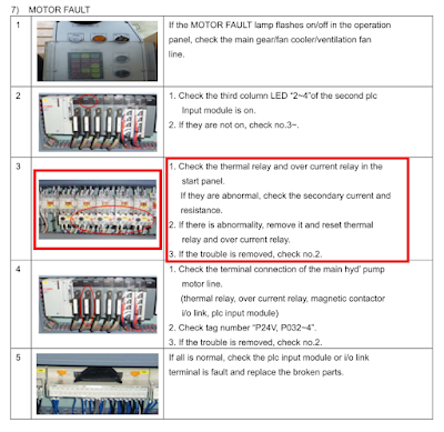 Troubleshooting Motor fault