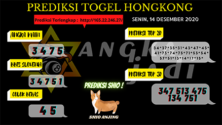 Prediksi Angka jitu Togel Hongkong Senin 14 Desember 2020