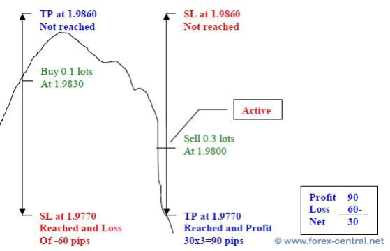 Sure-Fire" Forex Hedging Strategy 