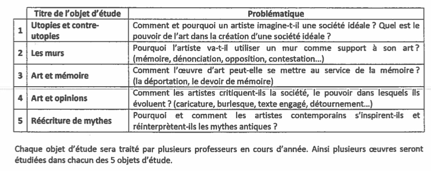 Idée De Sujet Histoire Des Arts Brevet BREVET 2015 : HISTOIRE DES ARTS