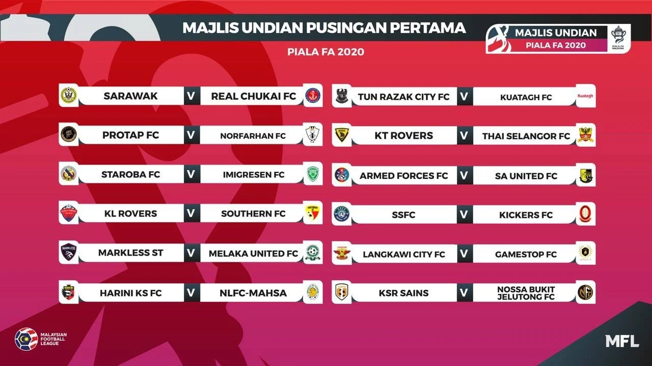 Jadual piala fa malaysia 2022