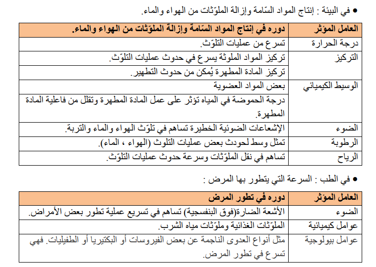 حل تمرين 18 صفحة 36 الفيزياء للسنة الثالثة متوسط - الجيل الثاني